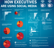 Como utilizan los ejecutivos las redes sociales
