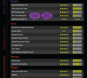 Principales herramientas para Wordpress - Infografía
