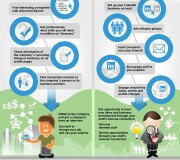 Linkedin, cómo funciona - Infografía