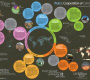 Agua, mucho para aprender