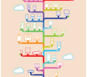 El arbol de Apple - Infografía
