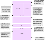 Blog posts perfecto - Infografía