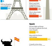 Tipos de compradores en el mundo - Infografía