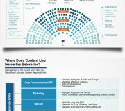 El content marketing puede impulsar las ventas - Infografía