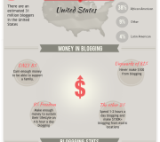 Estado del blogging - Infografía