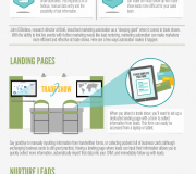 Marketing en ferias y congresos - Infografía