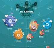 Universo geosocial 3.0 - Infografía