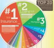 De dónde provienen las ganancias de Google? Infografía