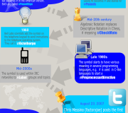 Historia de los hashtags - Infografía