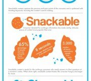 Las 3 "s" para el desarrollo de un buen contenido - Infografía
