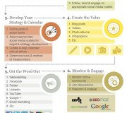 Marketing de contenidos y el proceso social - Infografía