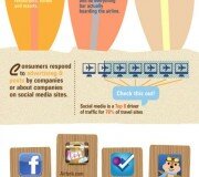 Viajes y tecnología mobile - Infografía