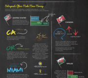 Vale la pena ser bilingue - Infografía