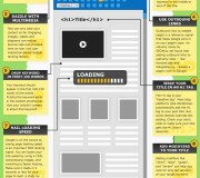 Posicionamiento página Web / SEO - Infografía
