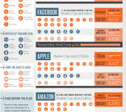 Como su información personal es utilizada online - Infografía