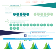 Obteniendo resultado de las redes sociales - Infografía