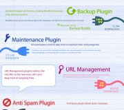 Mejores plugin para Wordpress- Infografía