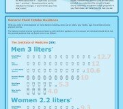 Los beneficios de tomar agua - Infografías
