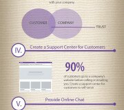 7 maneras para brindar un servicio excepcional para el ecommerce - Infografía
