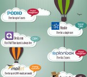 Freemium Cloud Apps - Infografía