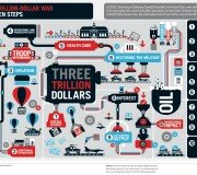 La guerra de los 3 trillones - Infografías