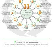Links y SEO - Infografía