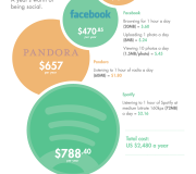 Teléfonos celulares y redes sociales - Infografías