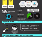 Por qué contenido para SEO - Infografías