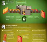 Posicionamiento y palabras clave - Infografías