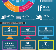 Ventajas de las redes sociales - Infografías