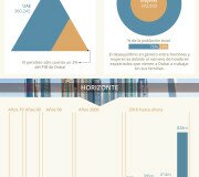 Dubai - Infografía