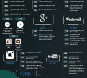 El increíble crecimiento de la Web - Infografía