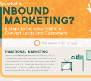 Qué es inbound marketing - Infografía