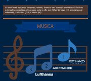 Infografia entretenimiento aerolineas