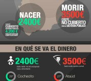 Costo de nacer y morir, infografía
