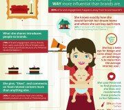 Infografia sobre el poder de los usuarios de Pinterest
