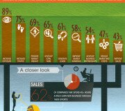 Redes sociales para negocios - Infografía