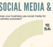 Redes sociales en el trabajo - Infografía