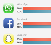 Aplicaciones mobile y distracción al volante - Infografía
