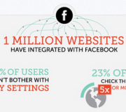 Estadísticas de redes sociales - Infografia