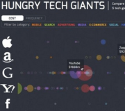 Líderes tecnológicos: 15 años de adquisiciones - Infografia