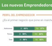 Los nuevos emprendedores en España - Infografia