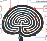 Marketing de contenidos - Infografia