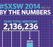SXSW - Infografia