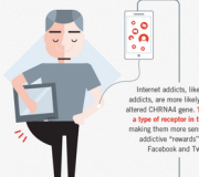Adictos al smartphone - Infografia