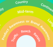 Marketing digital #infografia