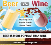 #vino #cerveza